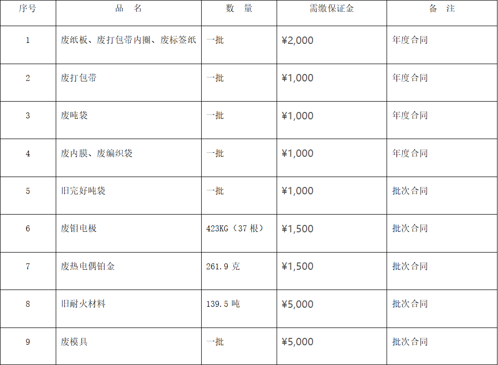 四川天馬玻璃有限公司廢舊物資 （廢熱電偶鉑金、廢舊耐火材料等）出售項目招標公告(圖1)